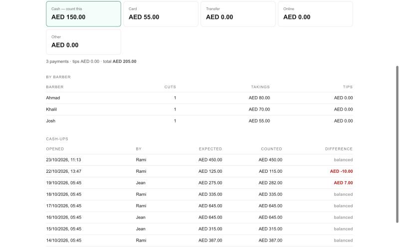 The back office takings page showing cash and card totals, each barber's share, and the drawer counts